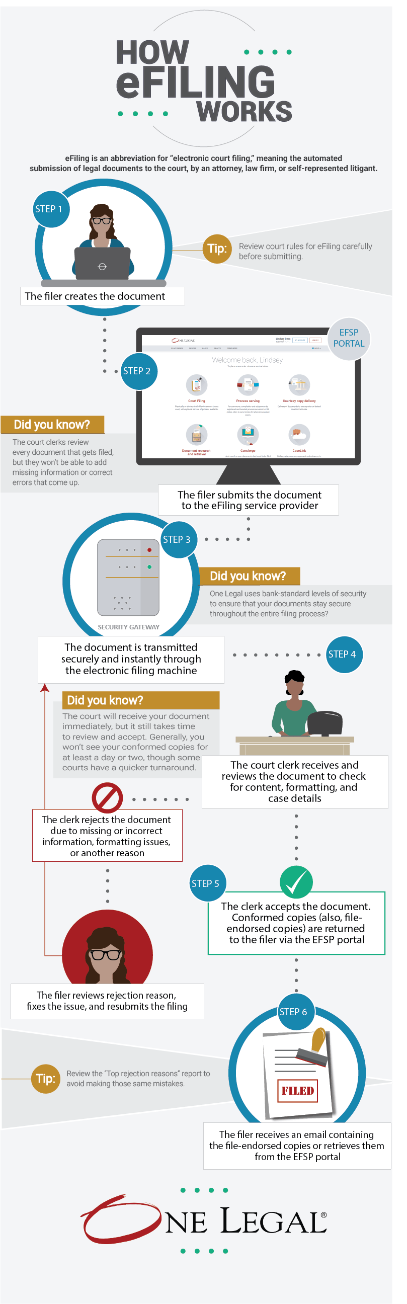 How eFiling works (infographic)